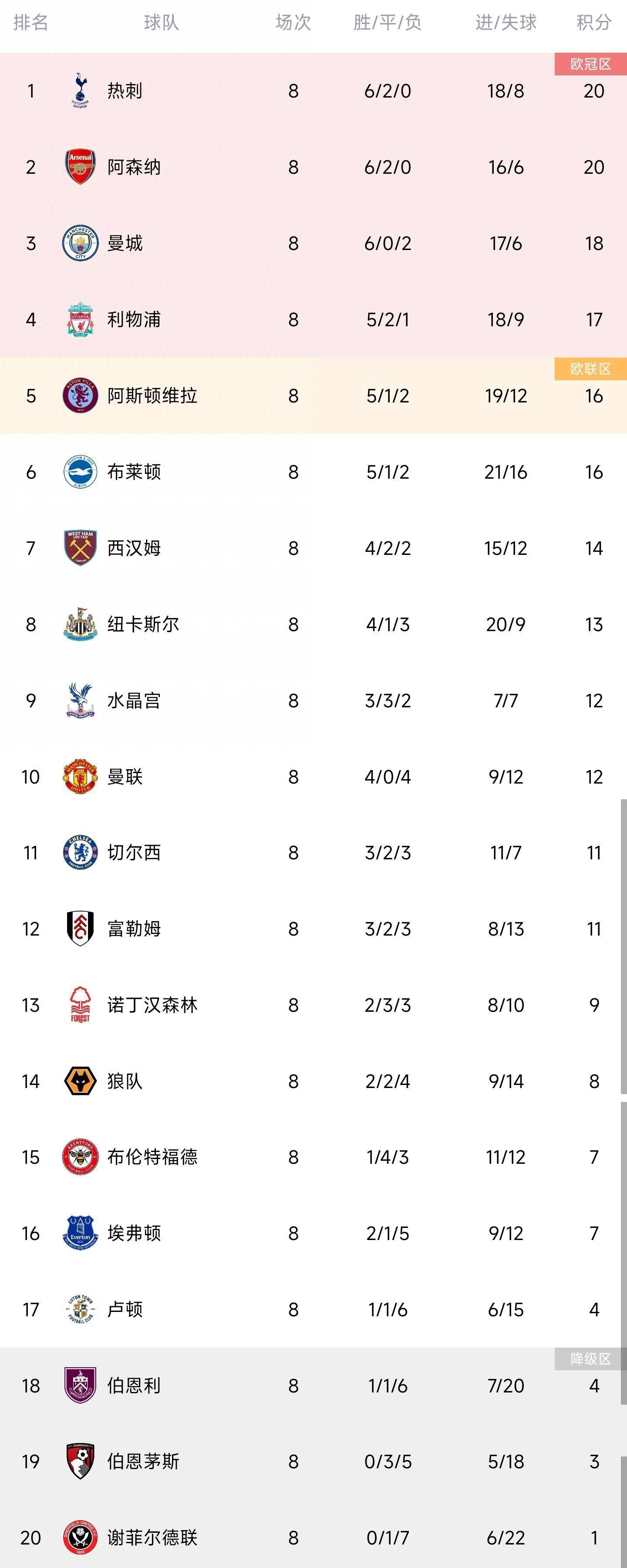 埃尔马斯在2019年加盟那不勒斯，共为球队出场189次，打进19球助攻11次，随队获得上赛季的意甲冠军和2020年的意大利杯冠军。